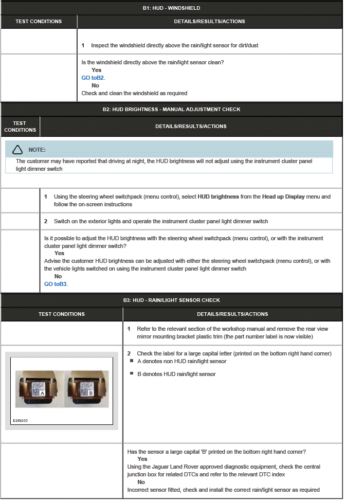 Information and Message Center